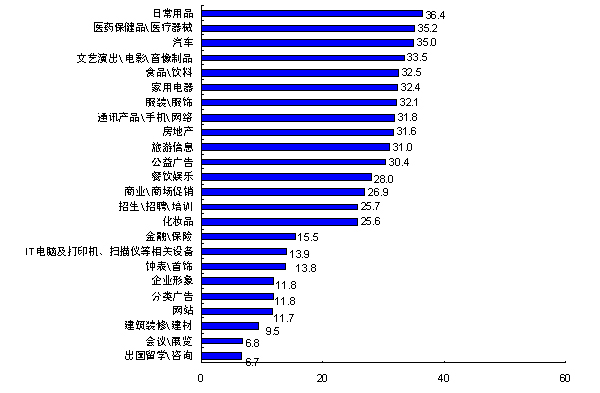 读者人群分类查询网站，精准定位与高效服务的核心工具