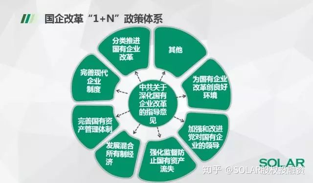 国企网站分类标准最新探讨与解析