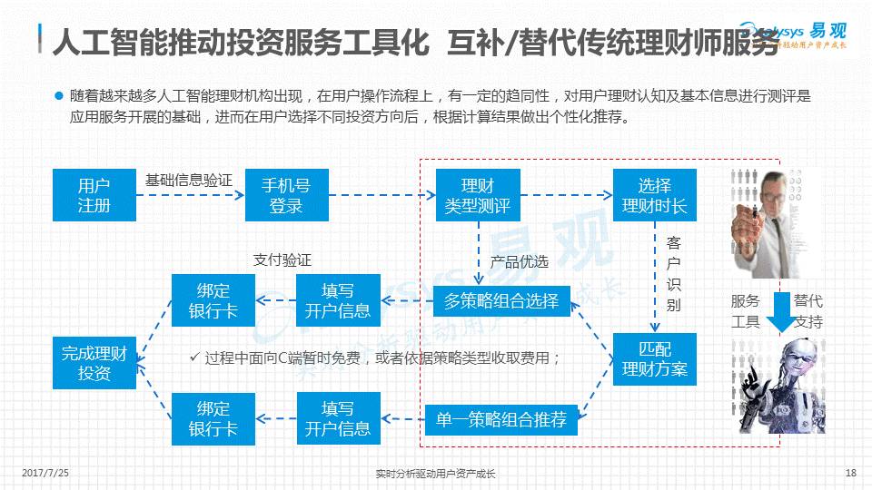 智能理财网站分类与特性概述