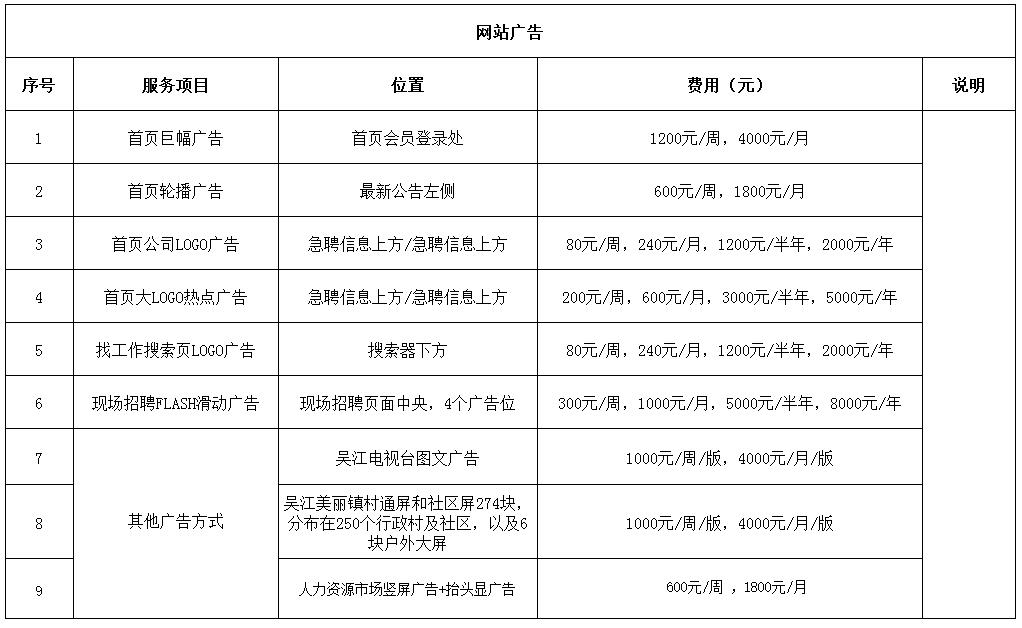 网站广告费分类及其深远影响分析