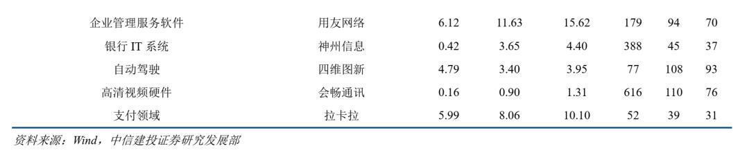 产业链分类网站的发展及其影响探究