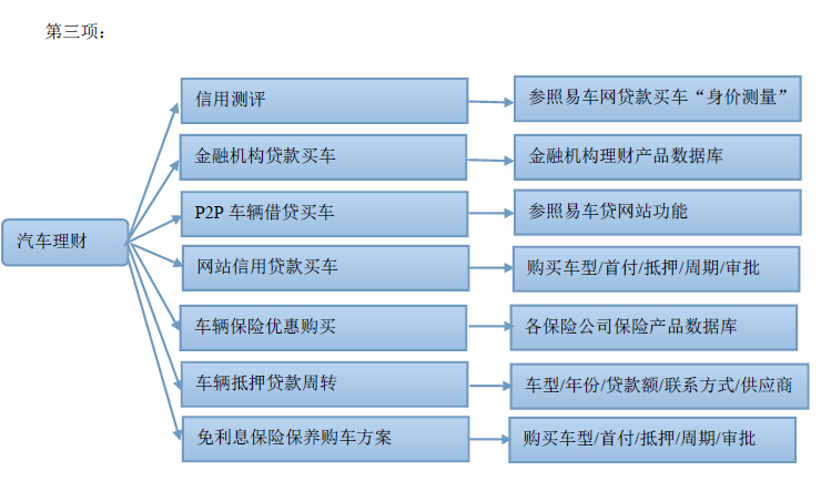 车型分类教案网站设计，构建知识传递与展示的综合平台