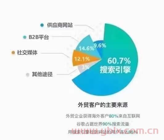 外贸客户网站分类策略及实践探讨