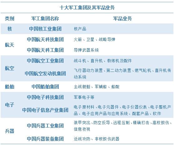 军品分类代码查询网站，高效军事信息检索助手