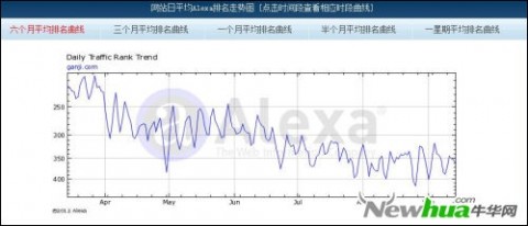 分类信息网站盈利模式的深度剖析