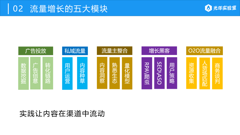 分类网站流量获取策略，揭秘引流之道！