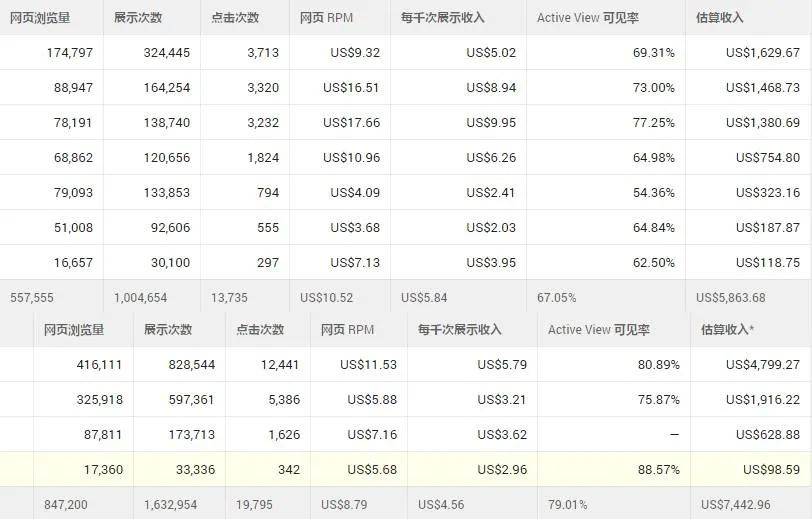 分类网站的盈利之路，探索收入来源与策略之道