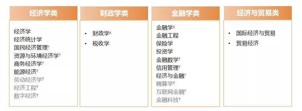 大学专业分类查询网站，探索学术领域的新门户