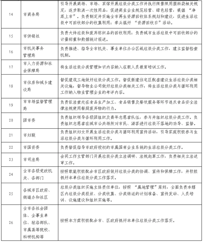 洛阳垃圾分类网站查询，垃圾分类便捷指南