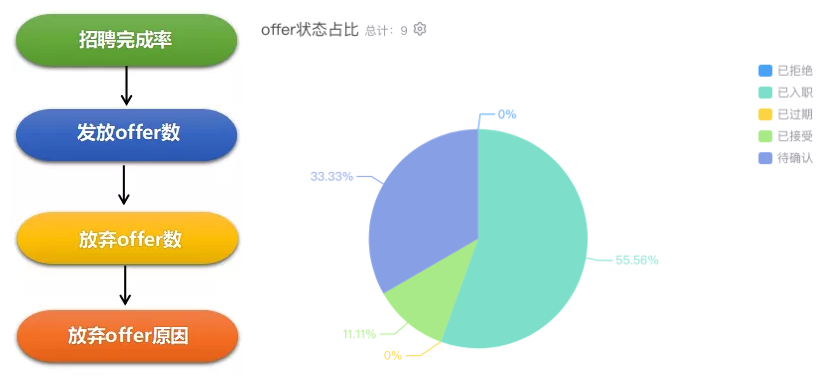 招聘网站分类分析详解