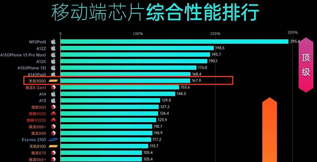 芯片分类网站排名榜，权威指南引领你探索芯片行业