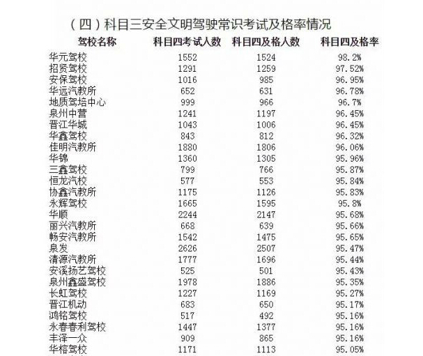 安海驾照分类查询网站，驾驶资格信息便捷获取新途径