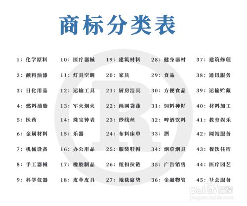 一站式解决商标查询需求，最简单商标分类网站