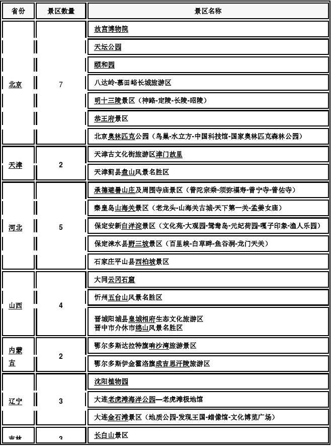 景区网站分类表图片大全，数字化旅游规划呈现图集