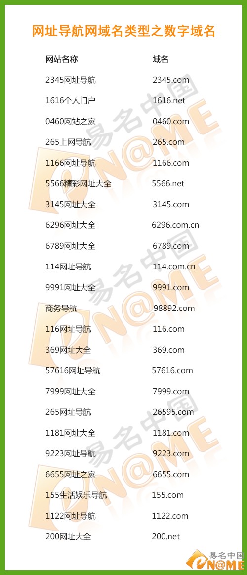 深入了解域名分类及其作用，按域名类型细究网站分类