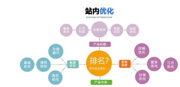 SEO分类信息网站优化实战指南，策略与实践全解析