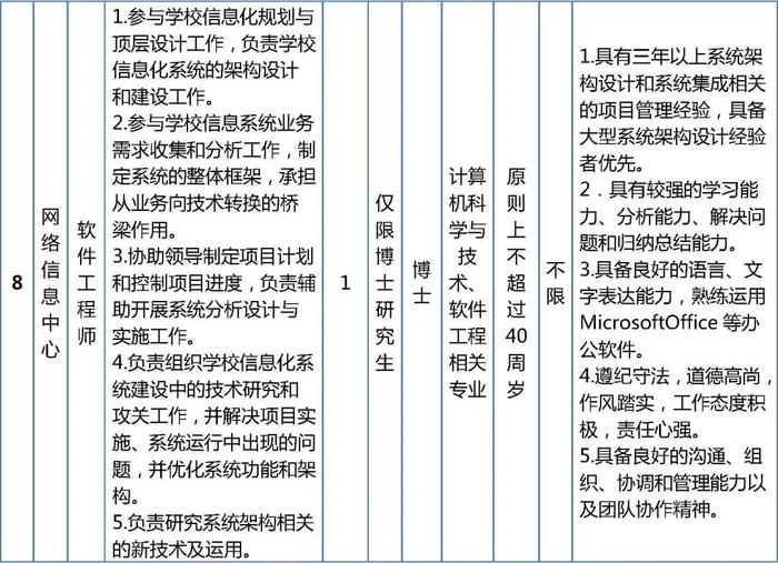 北京编制分类招聘网站，人才与机遇的桥梁