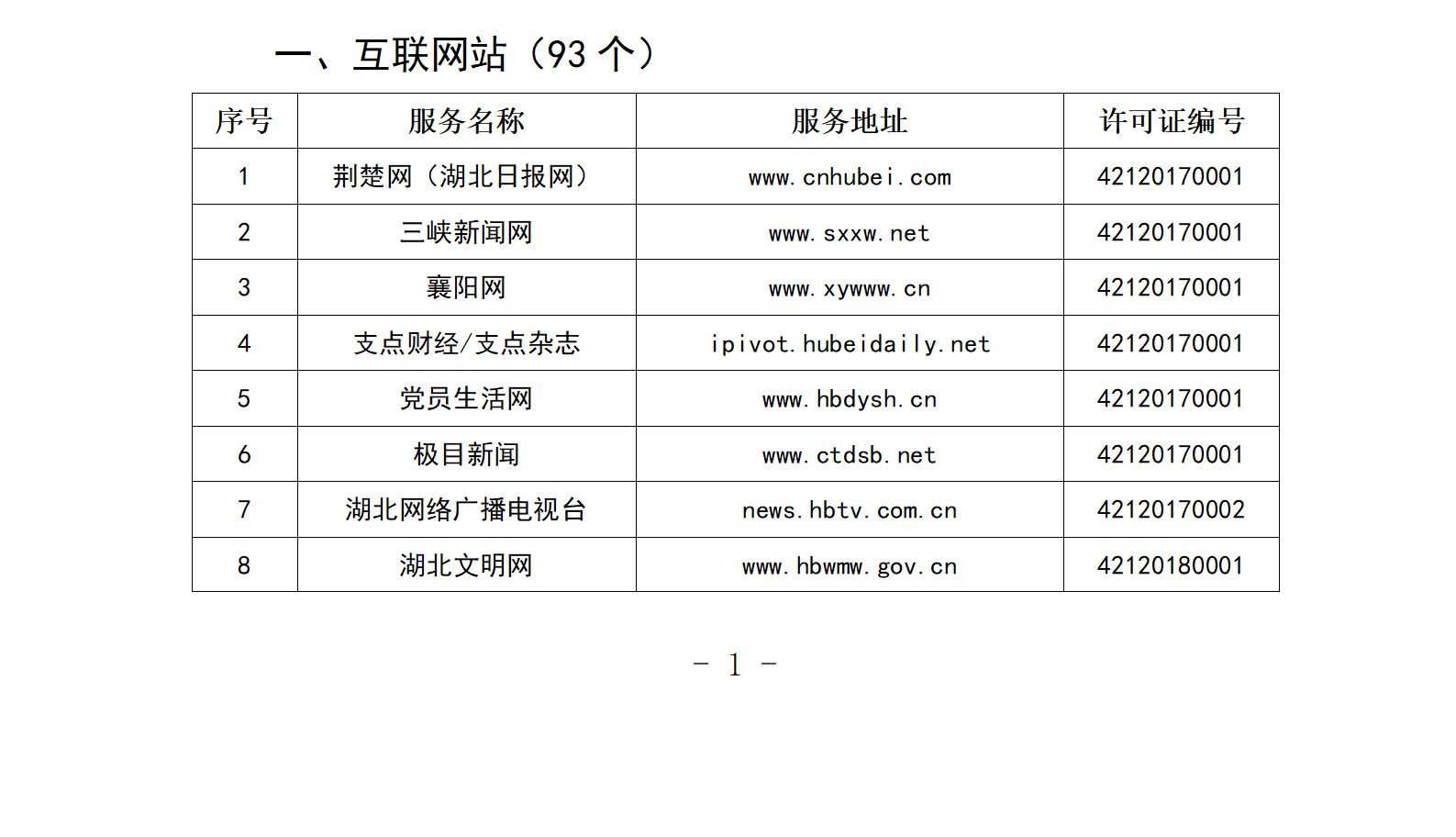 湖北分类信息网站价格解析