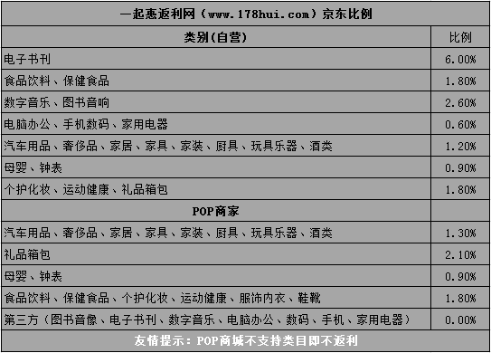 京东网站分类优势深度剖析