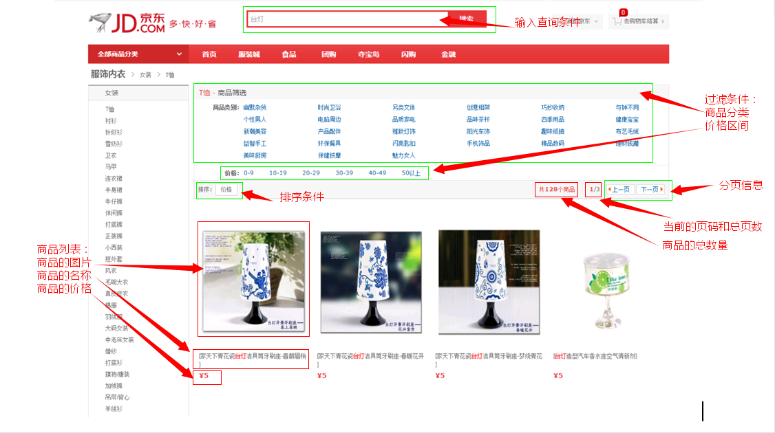 网站软件的分类排序方法解析