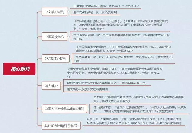 分类期刊查询网站概览