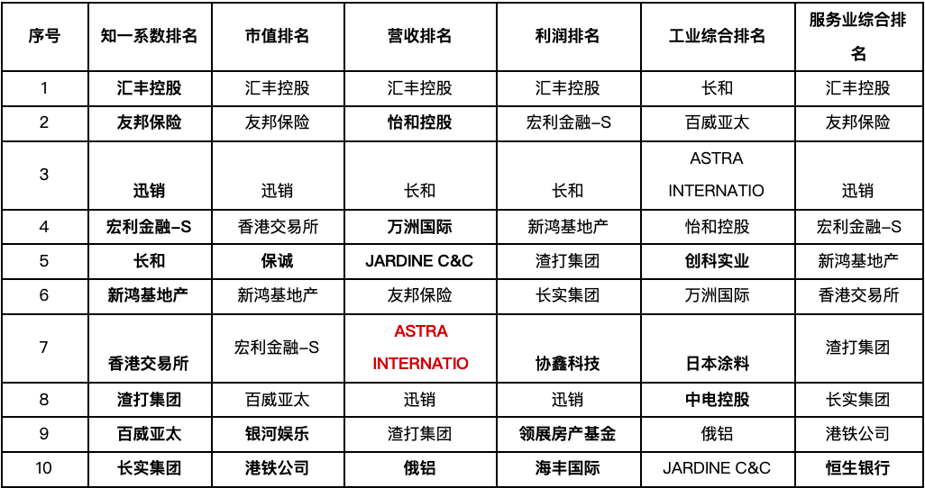 汇丰房企分类查询网站，引领房地产行业智能新纪元探索