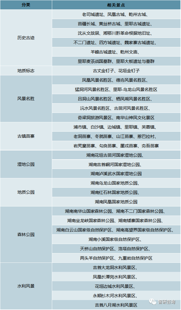 景区网站分类表填写指南详解