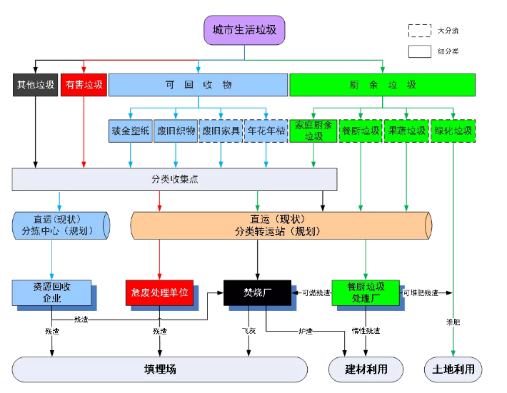 网站收集分类方法的全面解析