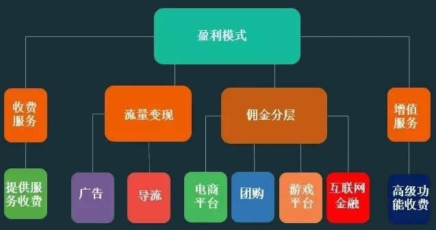 如何成功经营分类网站之道