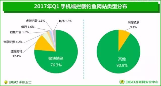 钓鱼网站防范指南，分类解析与应对策略