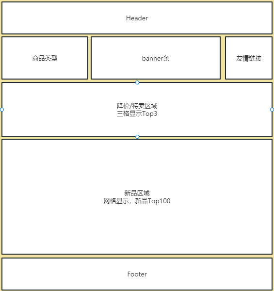 网站页面布局分类详解