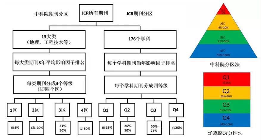 学院期刊分类表查询网站，学术研究及知识探索的必备工具