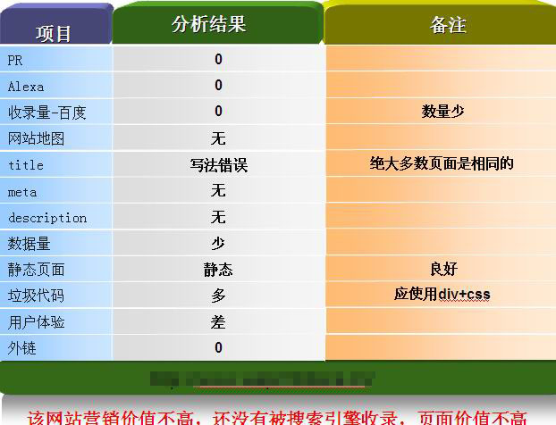 网站程序种类分类详解指南