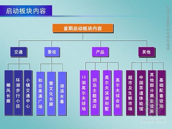 淘宝网网站功能分类深度研究