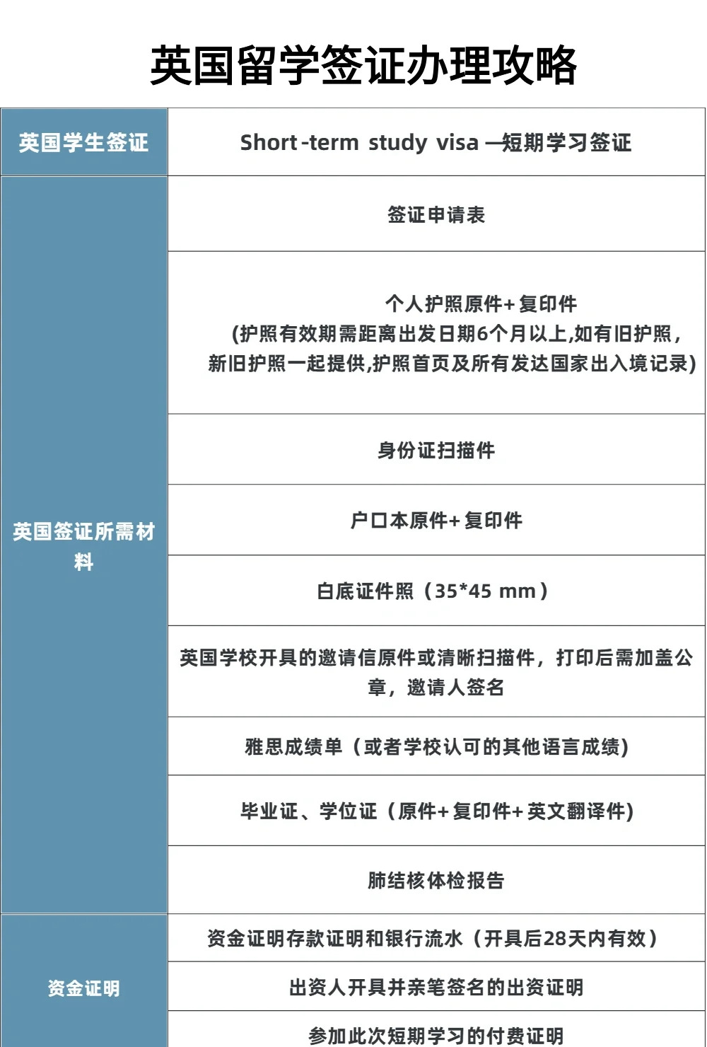 英国签证网站签证分类表全面解析