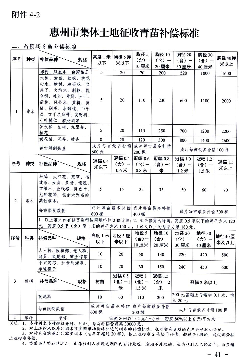 惠州耕地分类表下载网站，土地资源管理的全新视角探索