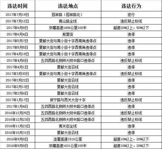 西宁分类信息门户网站，城市生活连接桥梁