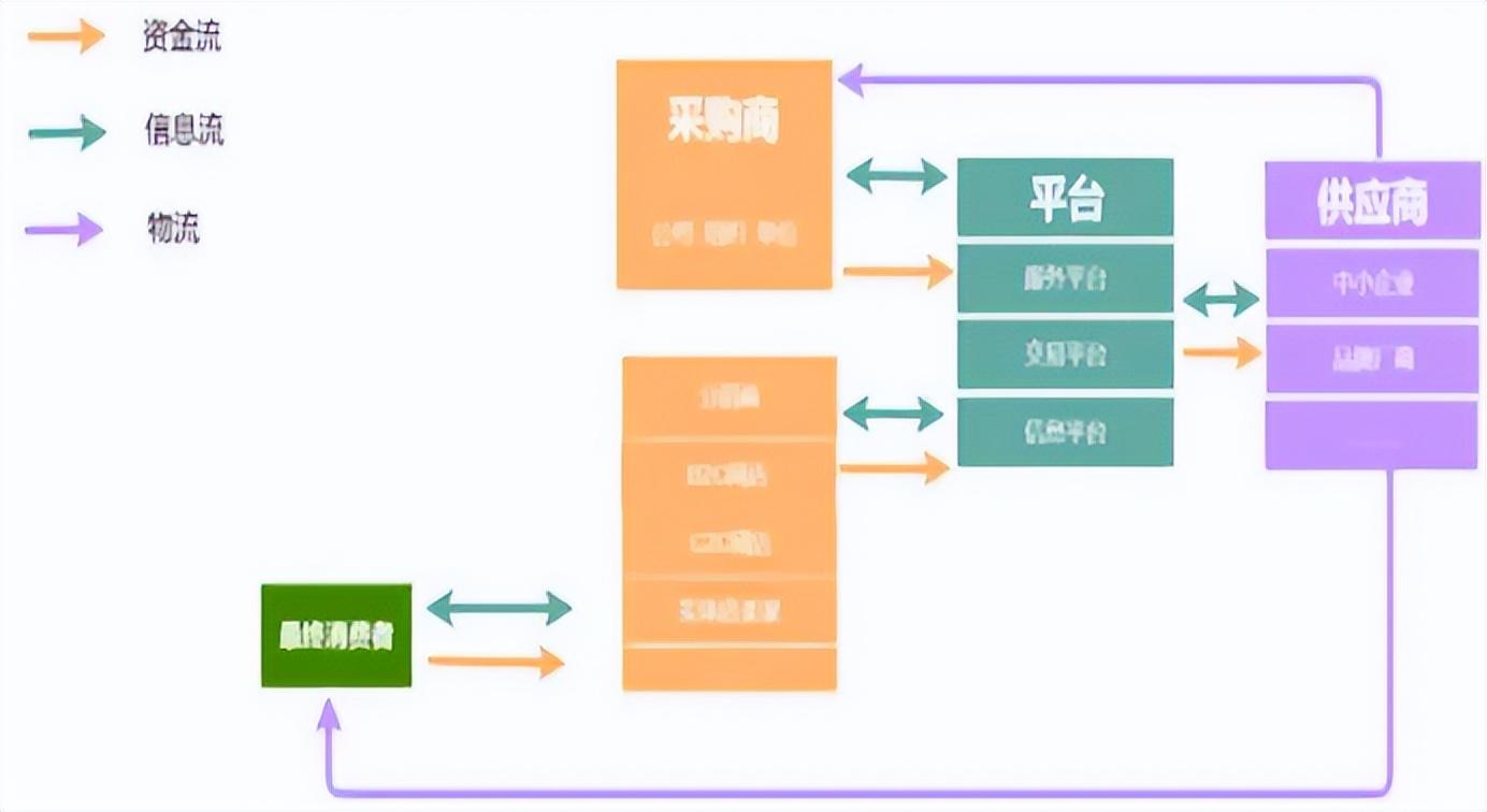 垂直细分类网站的运营模式探索与实践