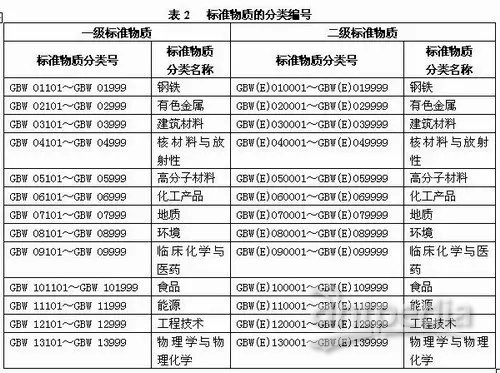 中国标准分类网站，标准化建设的先锋引领者