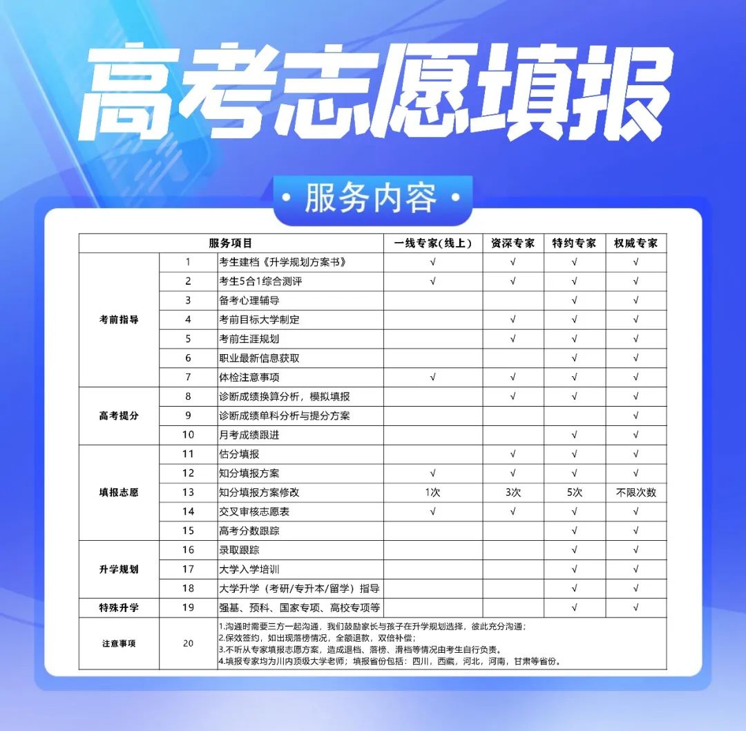 填志愿网站评估专业分类的重要性及实际应用解析