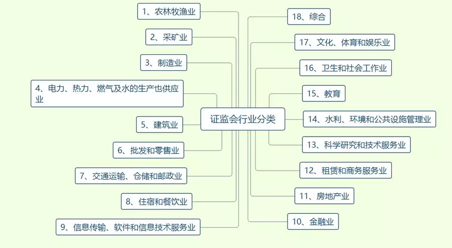 企业高效信息架构的构建，二级分类下的公司网站信息布局优化