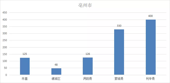 亳州分类招生信息网站，架起学生与教育资源的桥梁