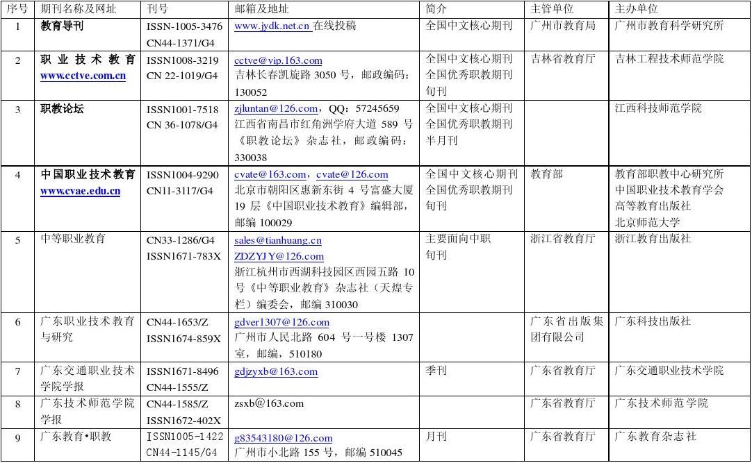 期刊分类网站推荐表，探索学术研究的宝藏之地