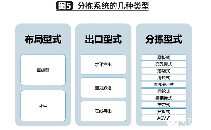 常见网站布局类型分类及其特点深度解析