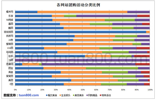 不同分类网站深度探索与解析