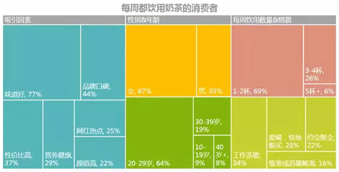 奶茶制作教程图，分类网站上的美食艺术展示指南