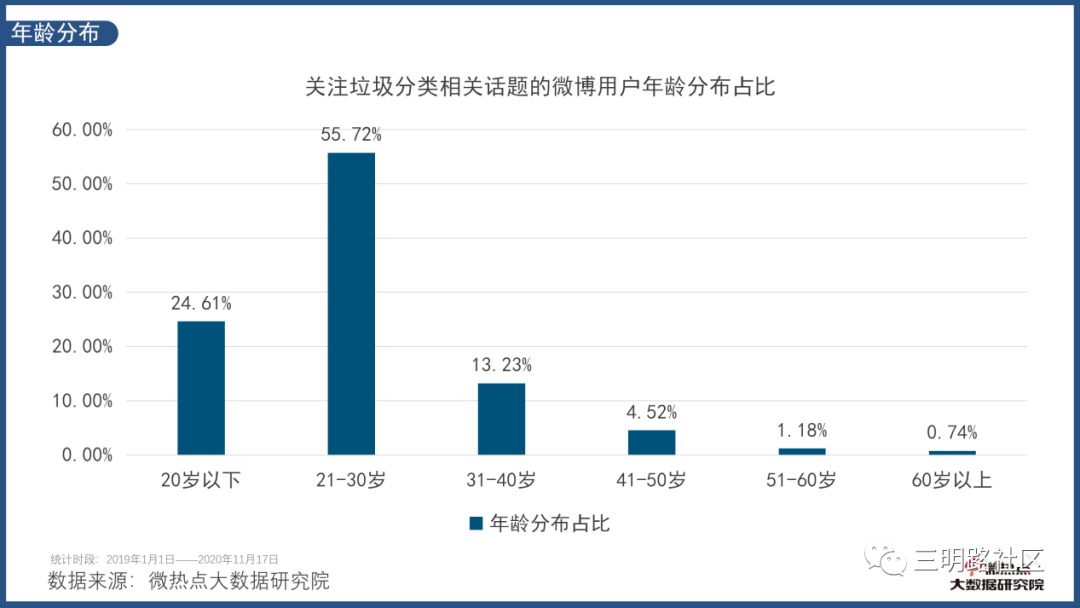 分类信息网站的发展范围及其广泛影响力探究