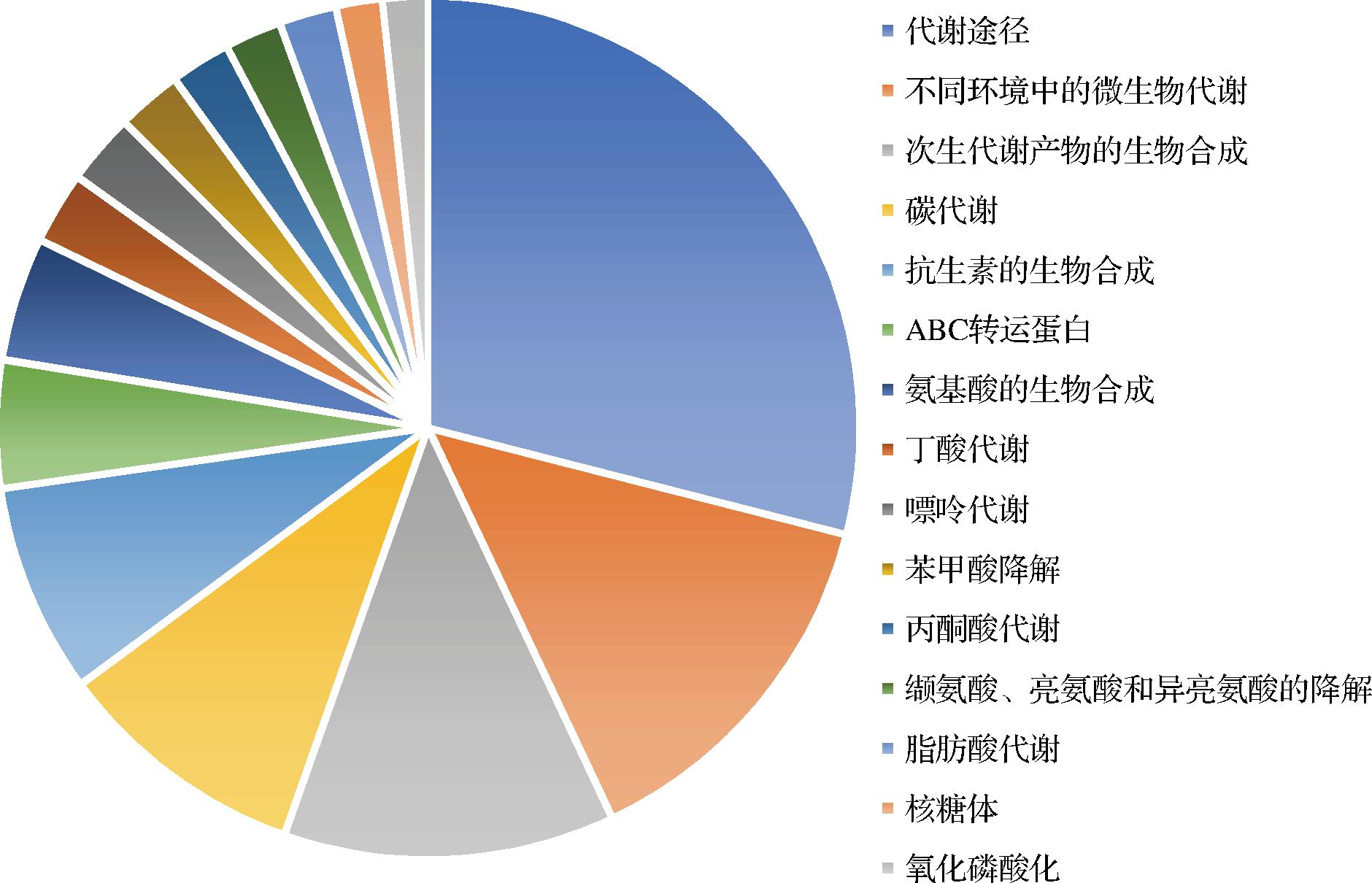 基因注释与功能分类网站，现代生物学研究的数字化平台枢纽