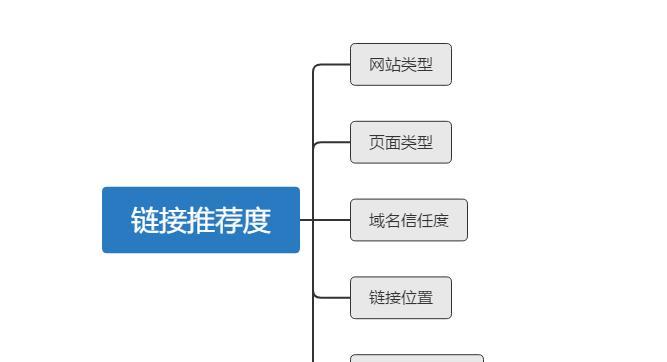 网站链接分类详解，一网打尽各类链接