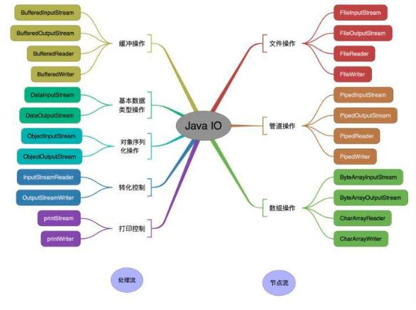 Java购物网站商品分类研究与实践